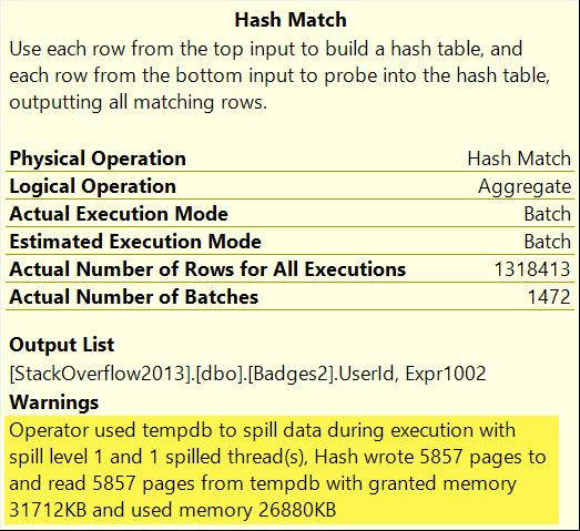 Single aggregate spill details