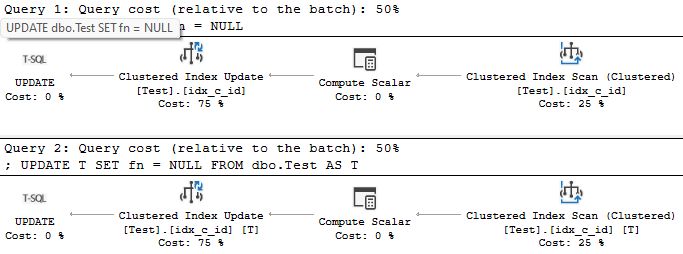 Unrestricted update plans