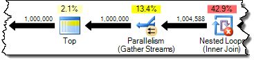 Row counts at the Gather Streams operator