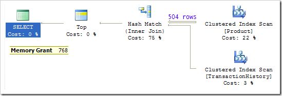 TOP (1) hash plan