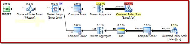 OFFSET grouped median with PAGLOCK hint