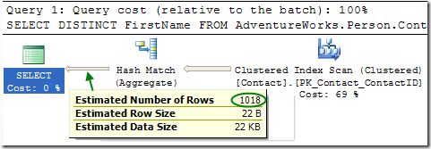 Plan for query without TOP clause