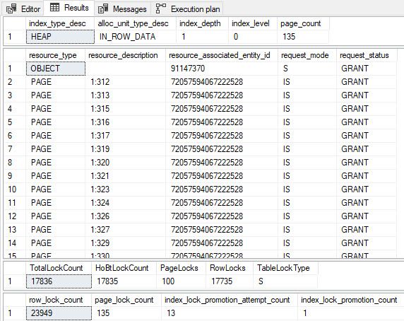 Results of test 4 with 24,000 rows at DOP 4