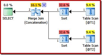 Merge Concat Plan 1