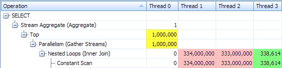 Per thread row counts