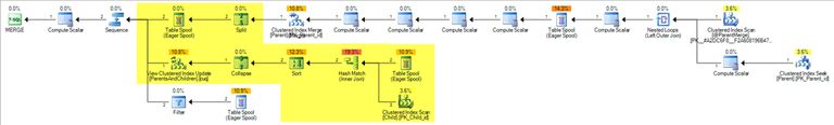 MERGE plan with fix