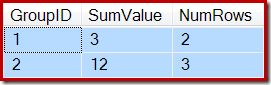 Indexed View Contents