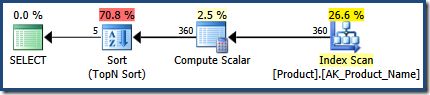 H-R% sort 4