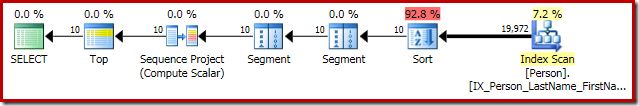 Separate Top and Sort execution plan