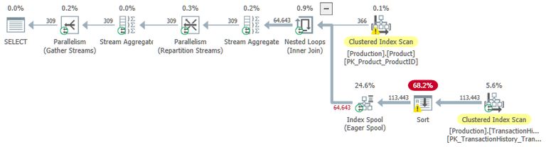 JoinToIndexOnTheFly with sorted input