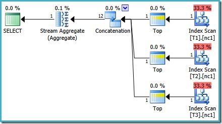 TF 4199 plan