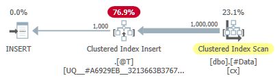 Clustered index insert plan