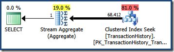 AND estimate 2012 with TF 4137