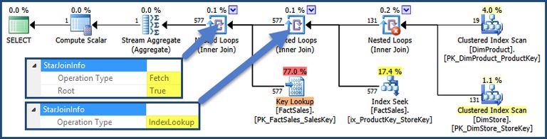 Index Lookup on Cartesian Product