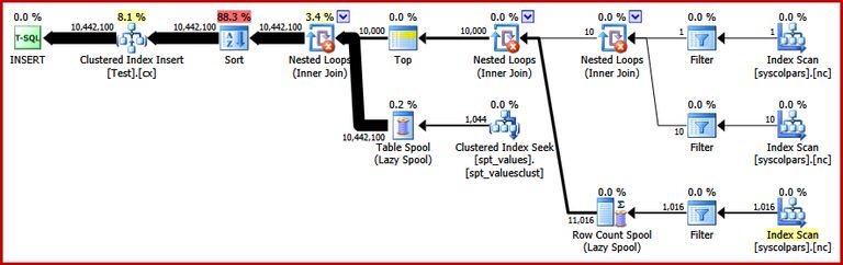 Alternative Plan With Sort