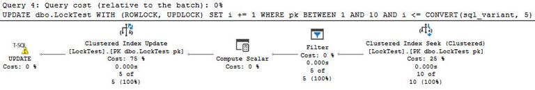 Execution plan with a separate Filter