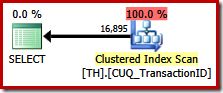 Clustered Index Scan