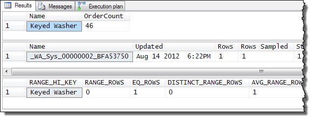 Procedure output for K