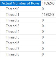 Thread 1 produced all the rows on this run