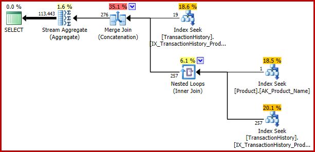 Example 2 execution plan