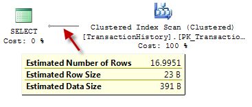 Clustered Index Scan plan