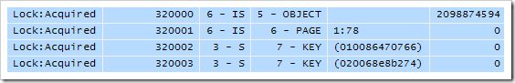 Trace showing shared key locks taken