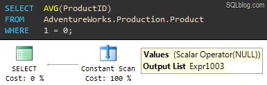 Average of an empty set