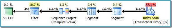 Full view query plan