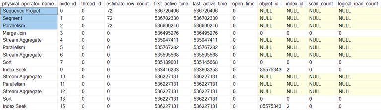 All executed query nodes