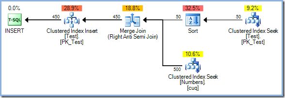 500 row plan