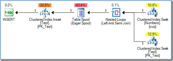 5 row query plan