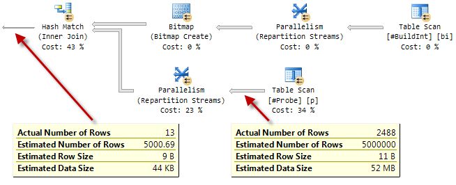 Parallel execution plan with runtime statistics