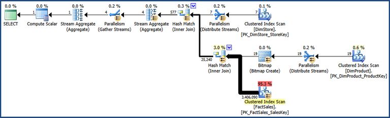 Default query plan