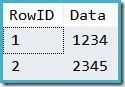 Table data