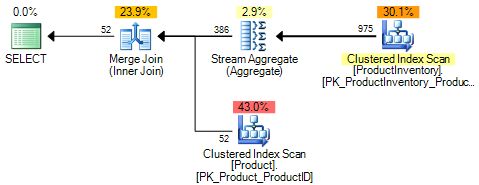 Final execution plan