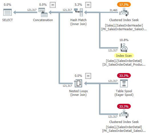 Execution plan shown with TF 9415