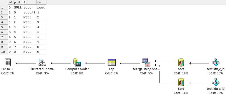 Correct results with merge join and sorts on both inputs