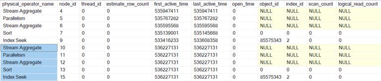 Lower branch operators