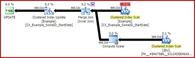 Table variable update plan