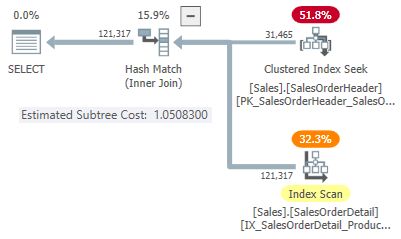 Hash join subtree cost 1.05083