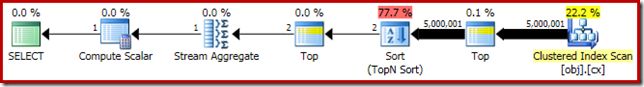 Execution plan with CASE workaround