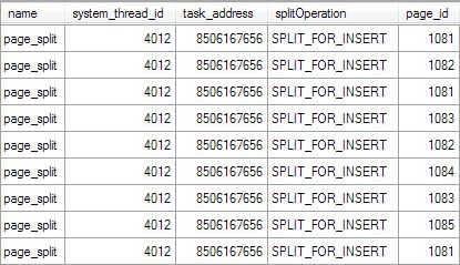 Page split task address and thread id