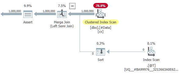 Nonclustered index insert plan right side