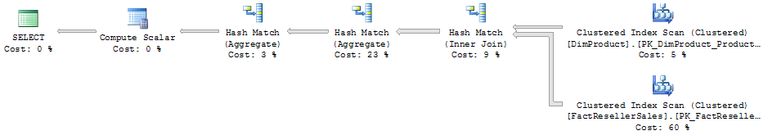 Plan with new optimizer rule