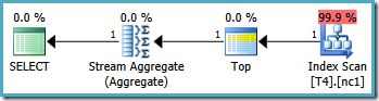 Single partition plan