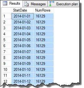 Data Distribution