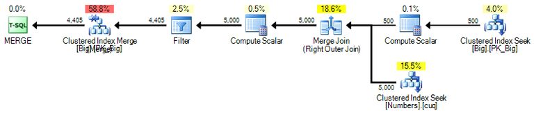 MERGE plan