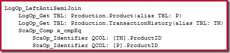 Cost-based Optimization Input Tree