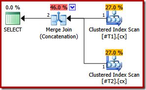 Both indexes unique