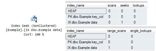 Non-Unique Index Equality Seek